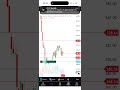 SENSEX Scalping Strategy: Quick Profits & Risk Management #intradaytrading #sensex #livetrading