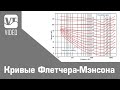 Кривые Флетчера-Мэнсона
