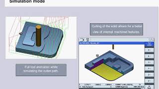 Siemens Sinumerik 828D - Advanced Milling Cycles In Shopmill