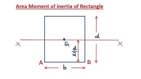 Moment of inertia of a Rectangle about axis passing through its center of gravity and edges