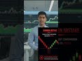 Dragonfly Doji Candlestick Pattern | Price Action Trading Strategy #trading #crypto #forex #bitcoin