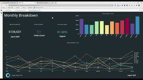 Exago BI Support Lab — Dashboard Key Performance Indicators (KPIs)