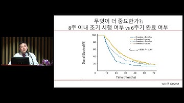 췌장암 수술 후 보조항암화학치료 및 신약임상연구