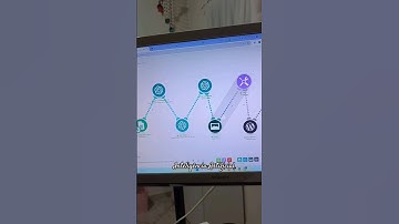 Automação de Criação de Conteúdo com IA Blog WordPress