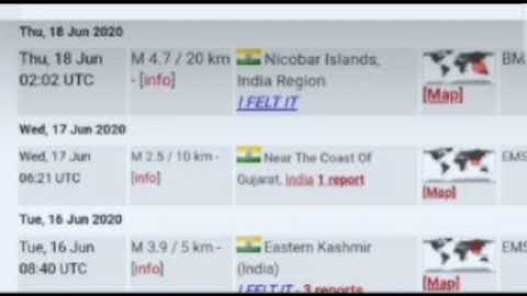 Earthquake/ Basic information/  data analysis/ Garima goyal