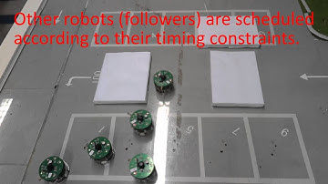 Distributed Multi-robot System For Exploration