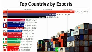 Top Countries by Exports | 1970/2021