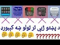 دی موبایل لپاره تر ټولو شه او خوندور پښتو کیبورډ اپلیکیشن 2021 