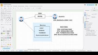 картинка: 4 - Теория Kerberos в Active Directory - Services