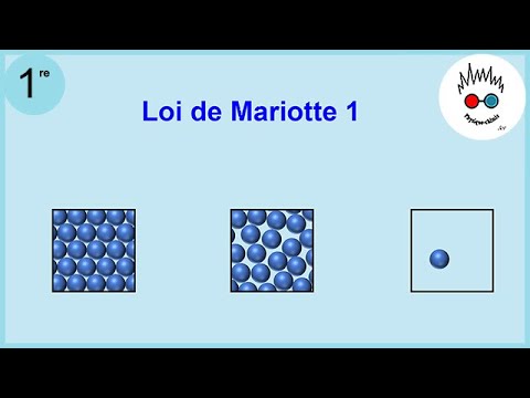 Cours de Physique 1ère spécialité : 2.2.1.1 : Loi de Mariotte 1ère partie