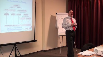 Service Level Agreements