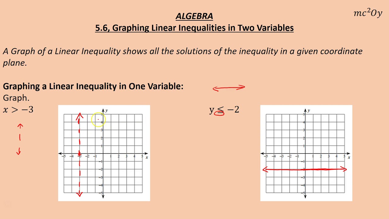 A 5.6, Graphing Linear Inequalities in Two Variables - YouTube