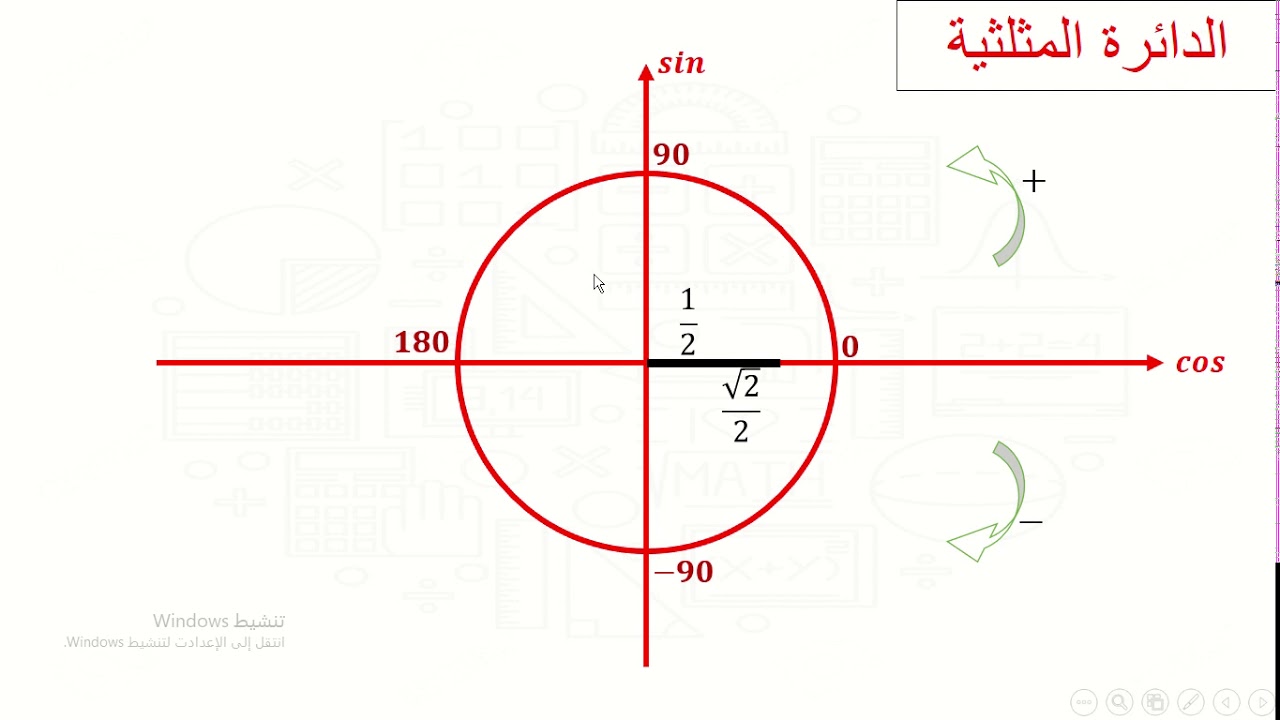 الدرس الثاني - الدائرة المثلثية