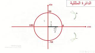 الدرس الثاني - الدائرة المثلثية