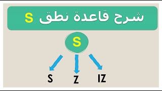 شرح قاعدة نطق s /z/iz لكل التلاميذ