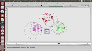 Medical Data Transmission Wireless Sensing Healthcare System Network simulation projects