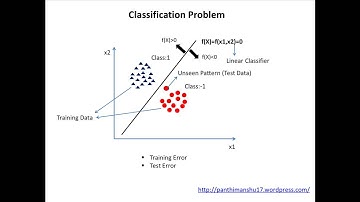 A Simple and gentle tutorial on Vapnik-Chervonenkis Dimension Part - 1 of 2
