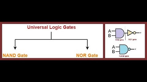 DIGITAL ELECTRONICS - LOGIC GATES - NAND GATE as a Universal gate in Gujarati (LECTURE - 15)