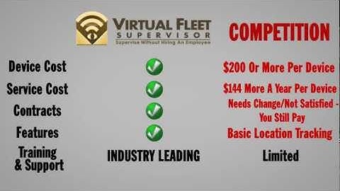 Compare Virtual Fleet Supervisor Against The Competition
