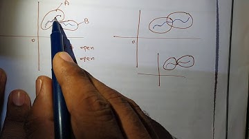 CSIR _Real Analysis _ question , connected concept ,explained in Tamil