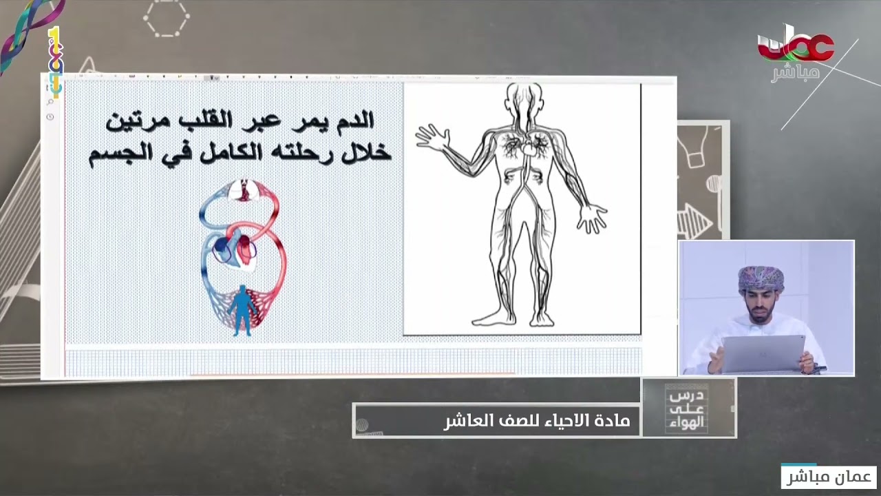 شرح الجهاز الدوري للصف العاشر الفصل الأول