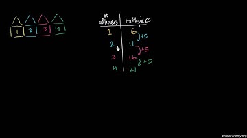 Math patterns example 2  Applying mathematical reasoning