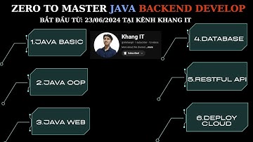 ZERO_TO_MASTER: Bài 8 - Break and Continue in java