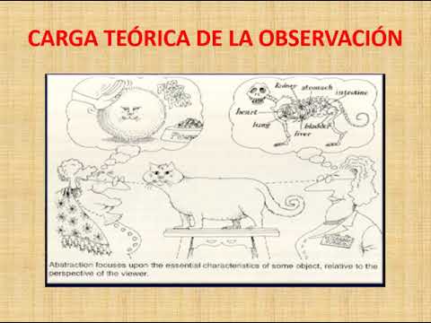 La carga teórica de la observación en inteligencia