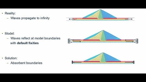 Introduction to plaxis dynamics [Plaxis No.06]