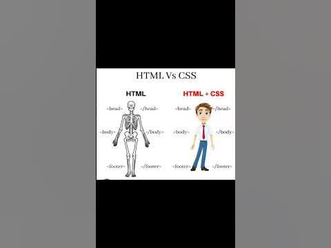 HTML vs CSS how to use css and html vs code #webdesign #css #coding # ...