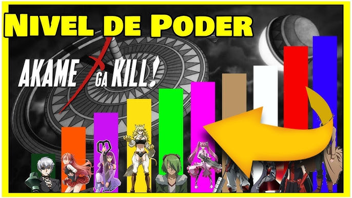 ANIMES PARECIDOS COM AKAME GA KILL - Lista com animes iguais akame ga kill  que você não viu!