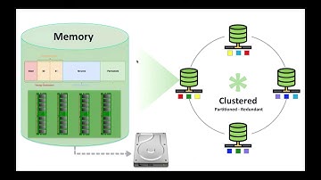 Webinar: Session State Caching with Spring