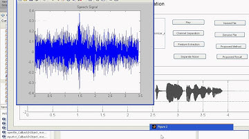 IEEE 2013 MATLAB REVIEW ON SPEECH ENHANCEMENT USING SIGNAL SUBSPACE METHOD