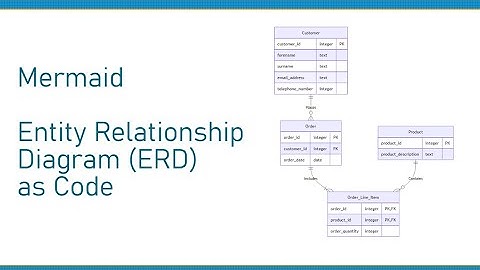 Mermaid – Entity Relationship Diagram (ERD) as Code