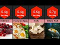 Top Omega-3 Rich Foods | Comparison | Improve Heart & Brain Health Naturally