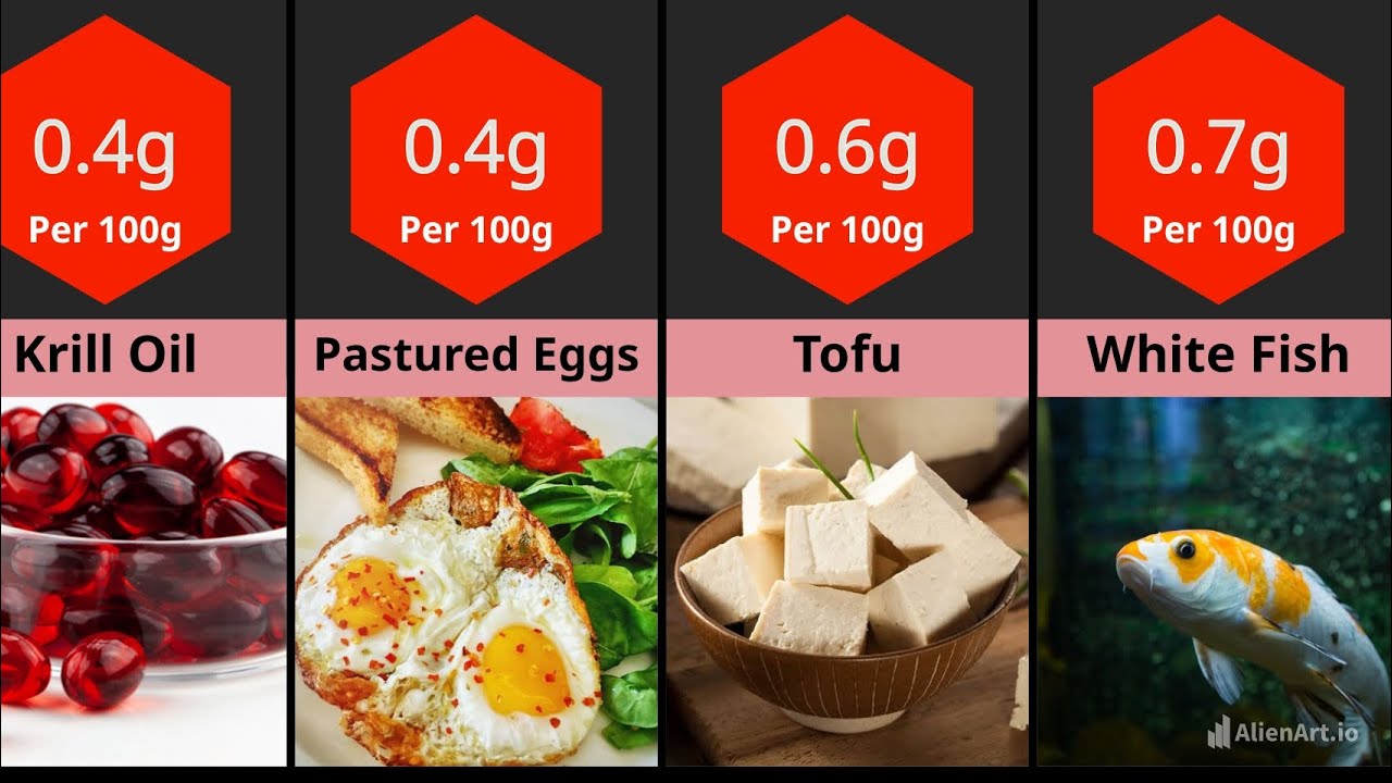 Top Omega-3 Rich Foods | Comparison | Improve Heart & Brain Health Naturally
