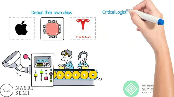 THE SEMICONDUCTOR SUPPLY CHAIN - A BRIEF OVERVIEW - DayDayNews