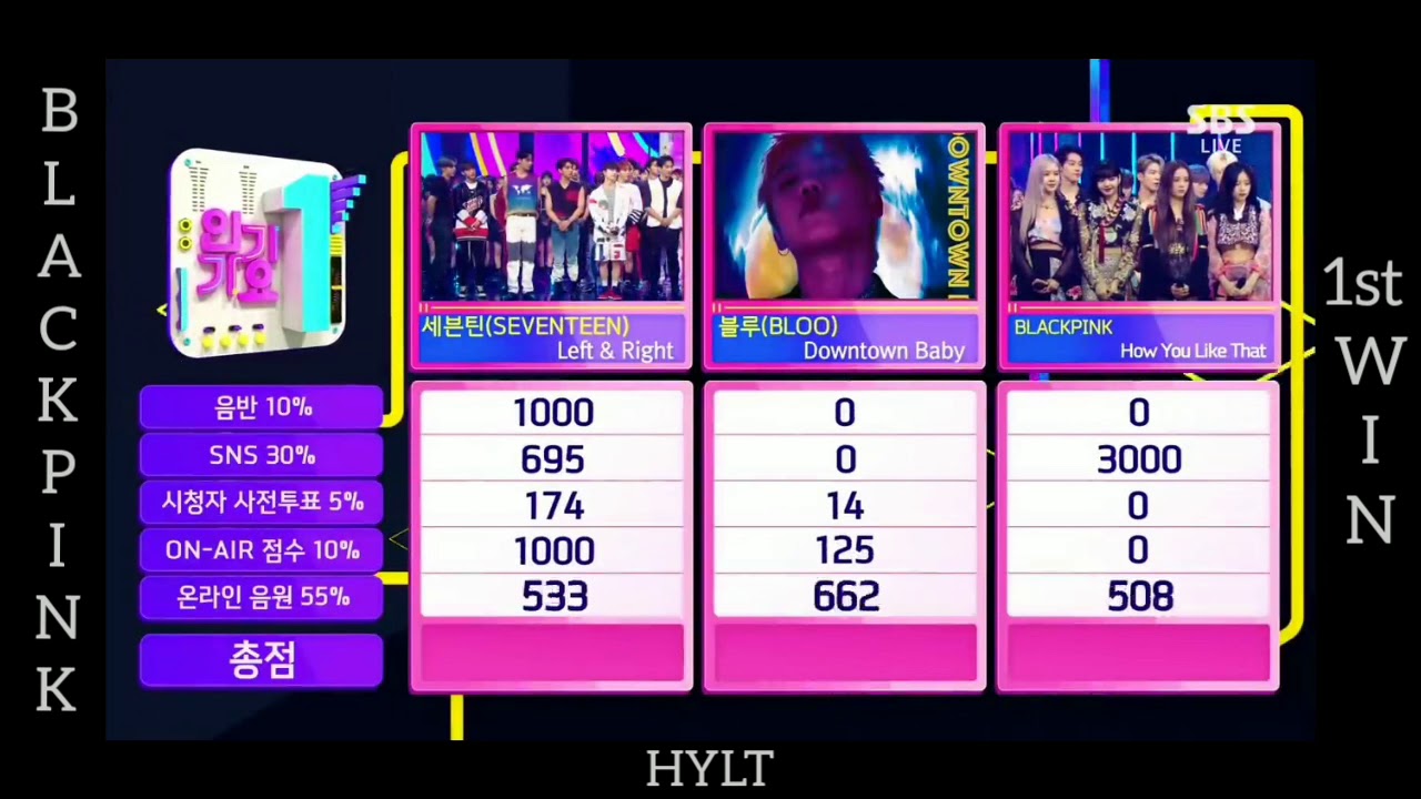 BLACKPINK 1st WINNER HOW YOU LIKE THAT SBS INKIGAYO YouTube