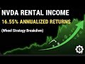 How I Generated 16.55% Annualized Returns on NVDA (Wheel Strategy Breakdown)