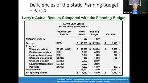 MBA 603:  Chapter 9 Flexible Budgets and Performance Analysis:  PPT