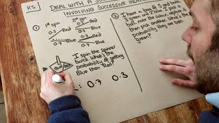 Key Skill - Deal with a single chain of outcomes involving successive independent events.