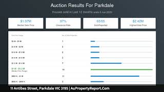 11 Antibes Street, Parkdale VIC 3195 | AuPropertyReport.Com