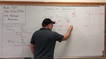 3.5.8 Rational Functions – Graphing Via Transformations