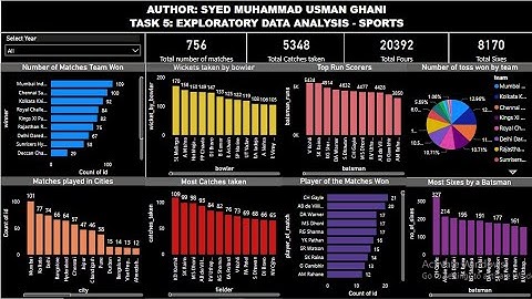 Task 5 : EXPLORATORY DATA ANALYSIS - SPORTS