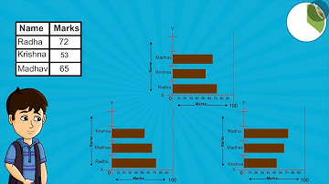 Class 4 Maths Chapter 14 