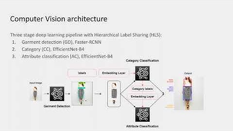[CVPR 2022 EC3V] Design time Fashion Popularity Forecasting in VR Environments