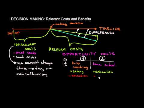 Managerial Accounting: Decision Making  -Relevant Costs and Benefits
