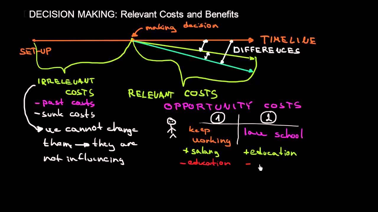 We have to make a decision. Cost of decision.
