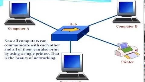 CCNA 200-120 (Part -1) - computer network fundamentals | Free CCNA Video Training