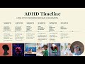Neurodiversity Video #16   A History of ADHD